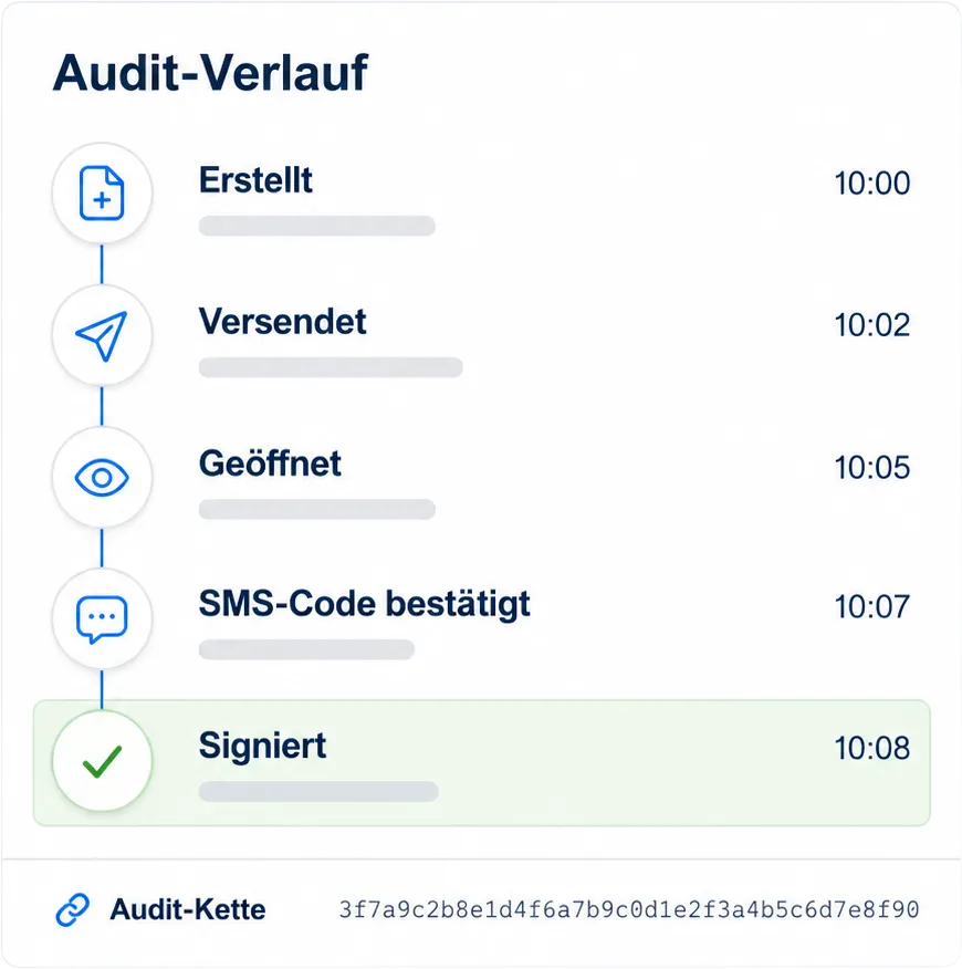 Audit-Verlauf in SmartDocs: Erstellt, Versendet, Geöffnet, SMS-Code bestätigt und Signiert mit Zeitstempeln und dem Hash der Audit-Kette
