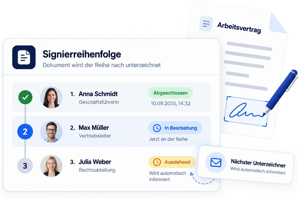 Signierreihenfolge in SmartDocs: Anna Schmidt hat abgeschlossen, Max Müller ist gerade an der Reihe, Julia Weber steht aus und wird automatisch informiert